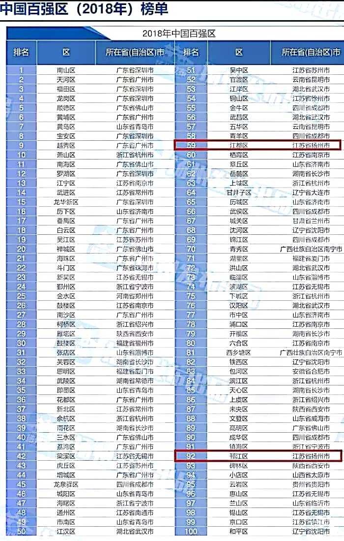 2018全国百强区没溧水份.